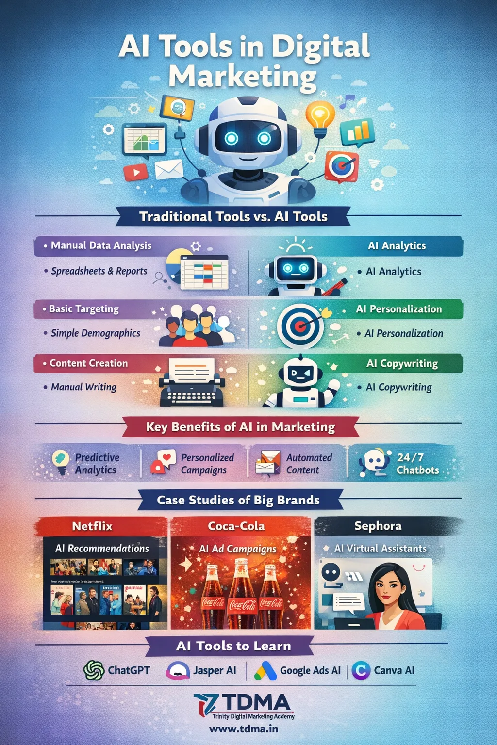 AI tools in Digital Marketing
